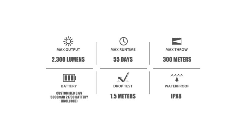 Olight Warrior 3S High Beam Tactical Flashlight - Image 16
